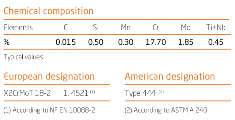 K44 Stainless Steel Characteristics - Uginox